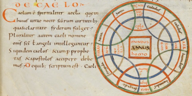 Detail of "De caelo" from Isidore's De natura rerum in Zofingen, Stadtbibliothek, Pa 32 (9th c.), fol. 62r.